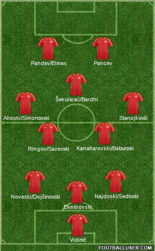 FYR Macedonia 3-4-1-2 football formation