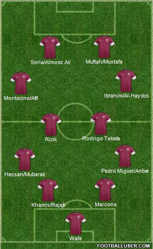 Qatar 4-2-2-2 football formation