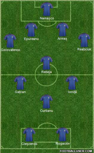 Moldova 4-4-2 football formation