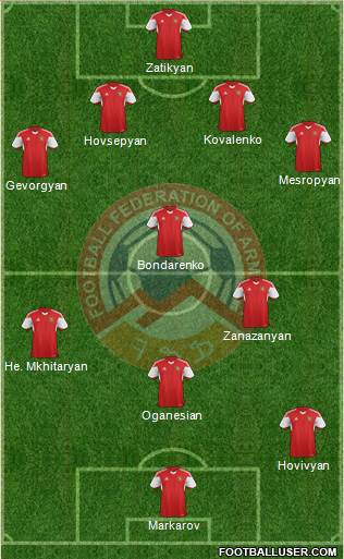 Armenia 4-5-1 football formation
