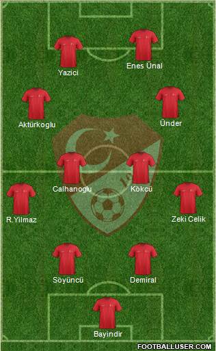 Turkey 4-4-2 football formation