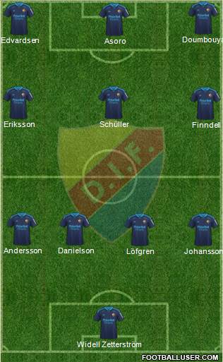 Djurgårdens IF 4-3-3 football formation