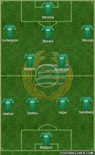 Hammarby IF 4-2-3-1 football formation