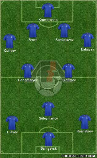 Azerbaijan 4-2-4 football formation
