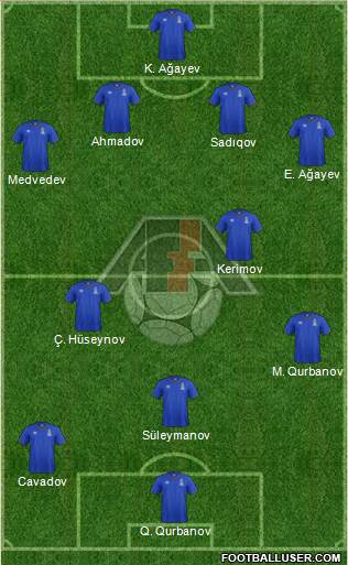 Azerbaijan 4-5-1 football formation