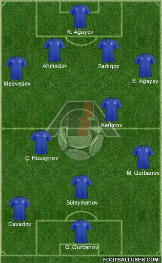 Azerbaijan football formation