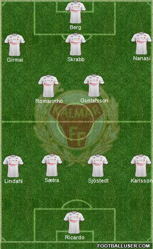 Kalmar FF football formation