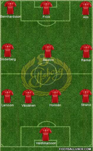 IF Elfsborg 4-3-3 football formation
