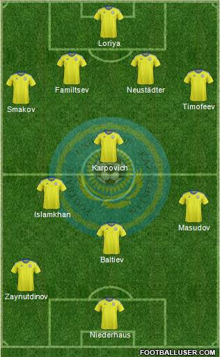 Kazakhstan 4-5-1 football formation