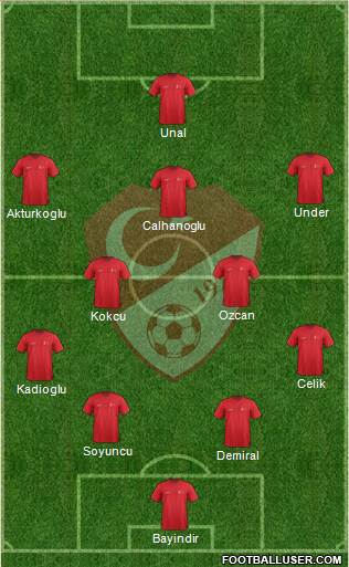 Turkey 4-2-3-1 football formation