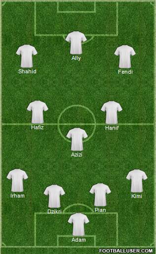 World Cup 2014 Team 4-1-2-3 football formation