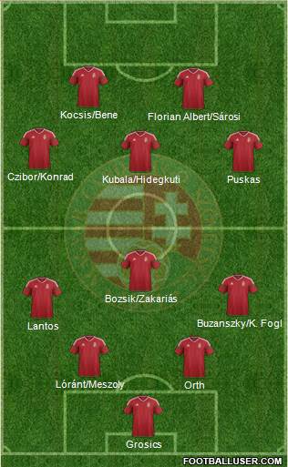 Hungary 4-1-3-2 football formation
