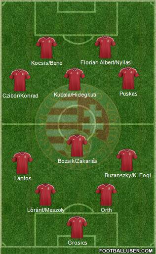 Hungary 4-1-3-2 football formation