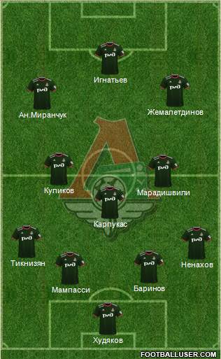 Lokomotiv Moscow 4-3-2-1 football formation