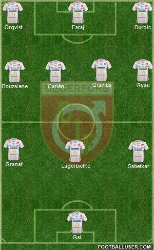Degerfors IF 3-4-3 football formation