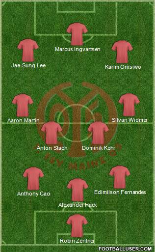 1.FSV Mainz 05 3-4-3 football formation