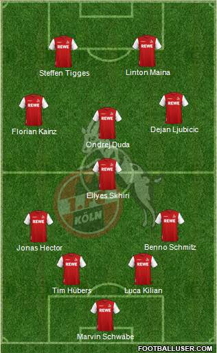 1.FC Köln football formation