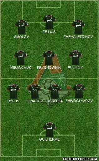Lokomotiv Moscow 5-4-1 football formation
