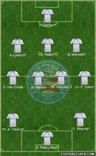 EC Bahia 3-4-3 football formation