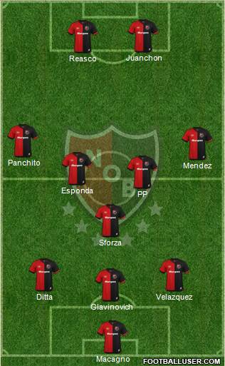 Newell's Old Boys 3-5-2 football formation