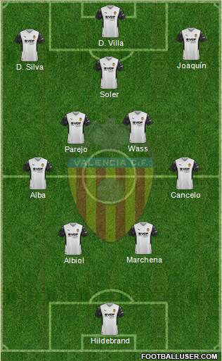 Valencia C.F., S.A.D. 4-5-1 football formation