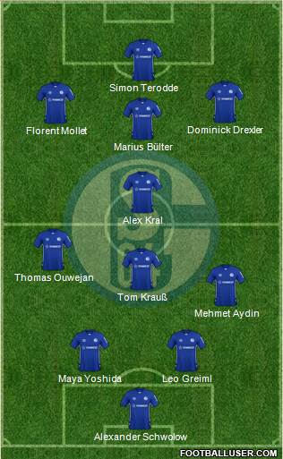 FC Schalke 04 5-4-1 football formation