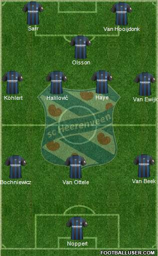 sc Heerenveen 3-4-1-2 football formation