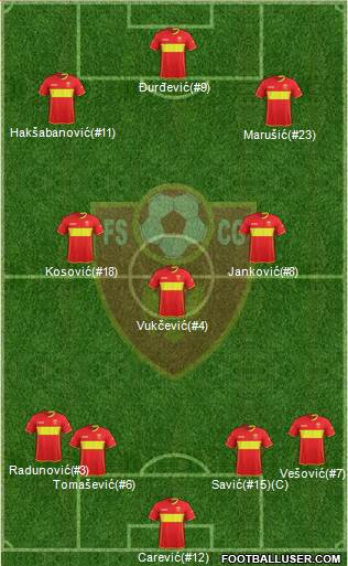 Montenegro 4-3-3 football formation