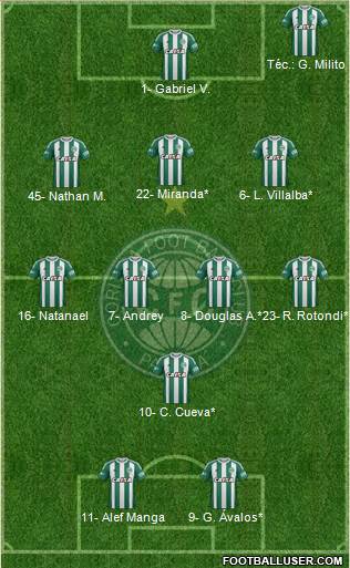 Coritiba FC 3-4-1-2 football formation