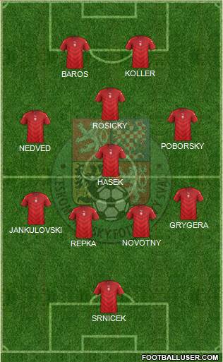 Czech Republic 5-4-1 football formation