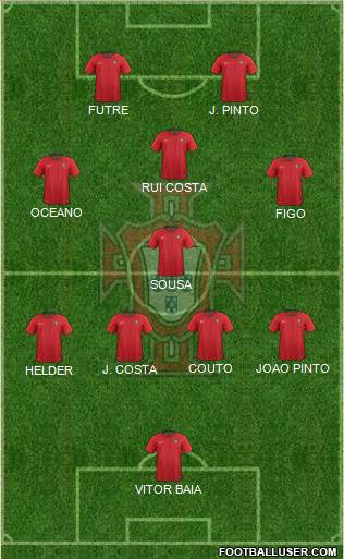 Portugal 5-4-1 football formation