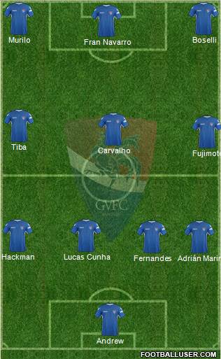 Gil Vicente Futebol Clube 4-3-3 football formation