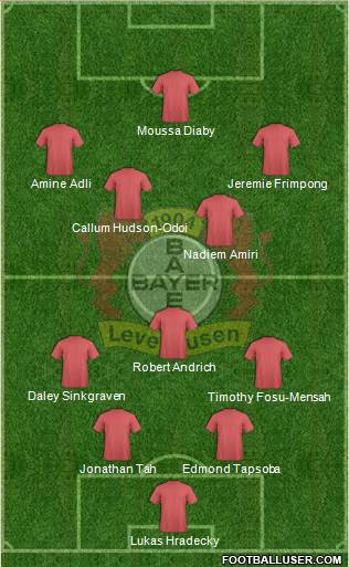 Bayer 04 Leverkusen 5-4-1 football formation