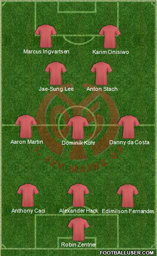 1.FSV Mainz 05 football formation