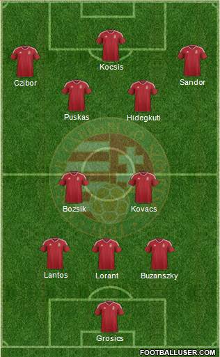 Hungary 3-4-1-2 football formation