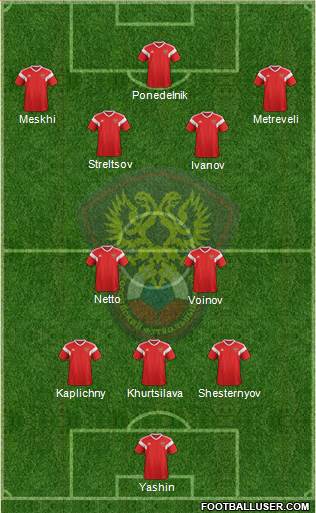 Russia 3-4-1-2 football formation