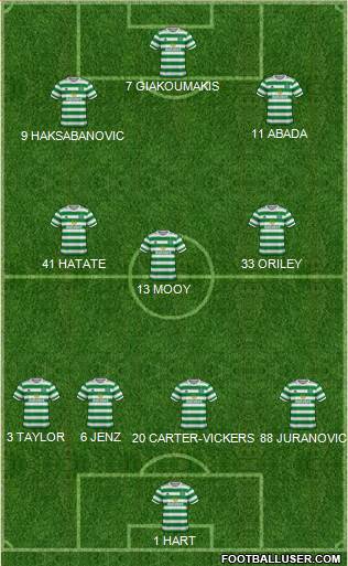 Celtic 4-3-3 football formation