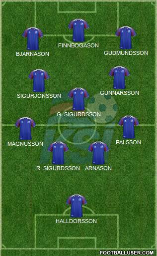 Iceland 5-4-1 football formation