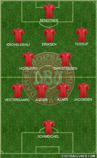 Denmark 5-4-1 football formation
