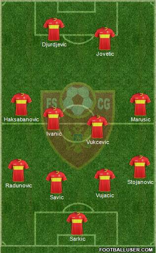 Montenegro 3-5-1-1 football formation