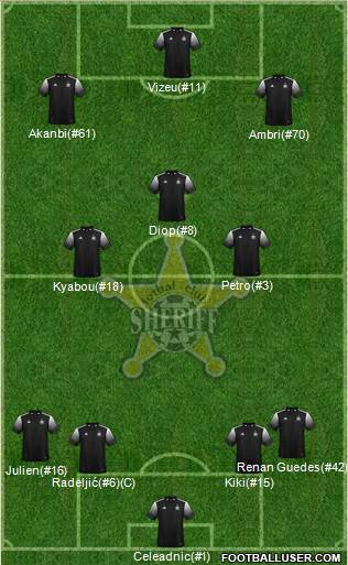 FC Sheriff Tiraspol 4-3-3 football formation