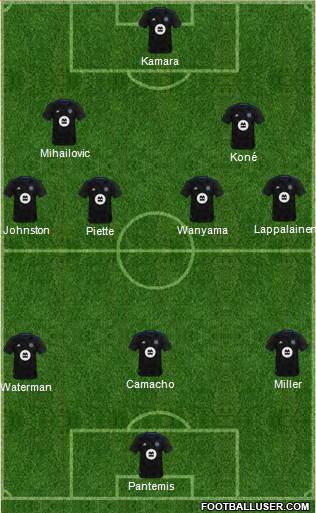 Montreal Impact 3-4-2-1 football formation