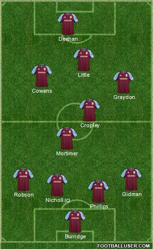 Aston Villa football formation