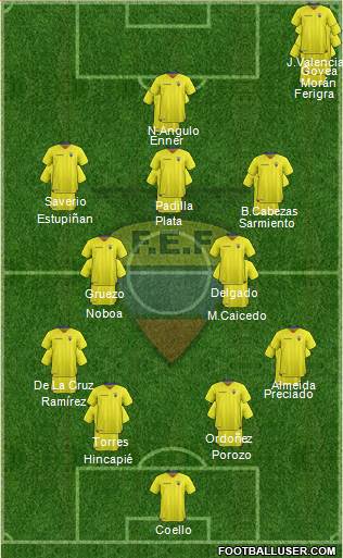 Ecuador 4-2-3-1 football formation