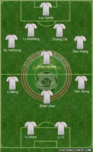 China 4-3-1-2 football formation