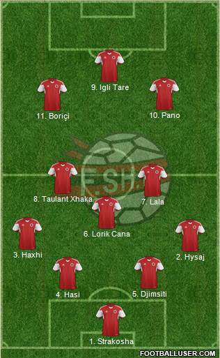 Albania 4-3-3 football formation