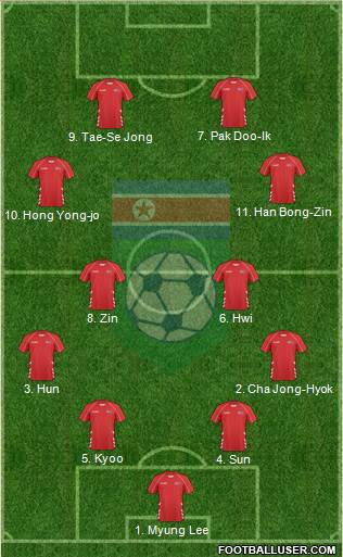 Korea DPR 4-2-2-2 football formation