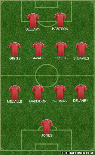 Wales football formation