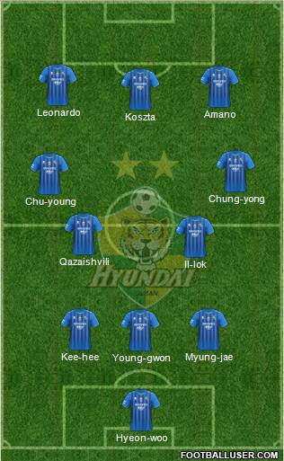 Ulsan Hyundai 3-4-3 football formation
