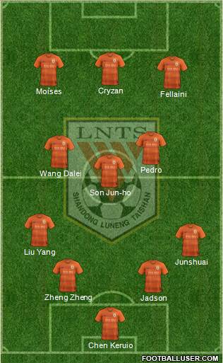 Shandong Luneng 4-3-3 football formation